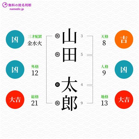 外格12|「外格」とは？姓名判断の外格の意味と画数で占う吉。